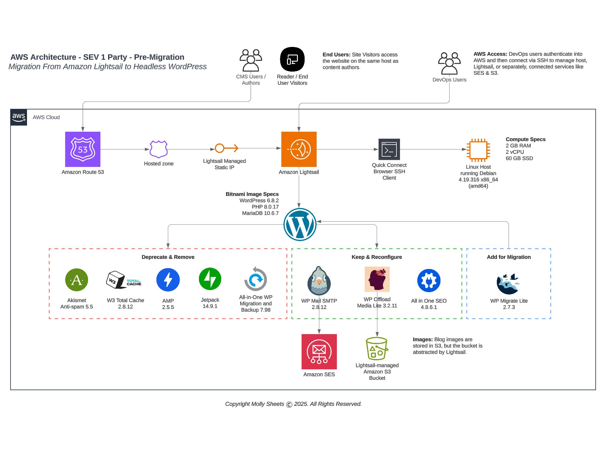 Laughter Was Reserved for Judgement